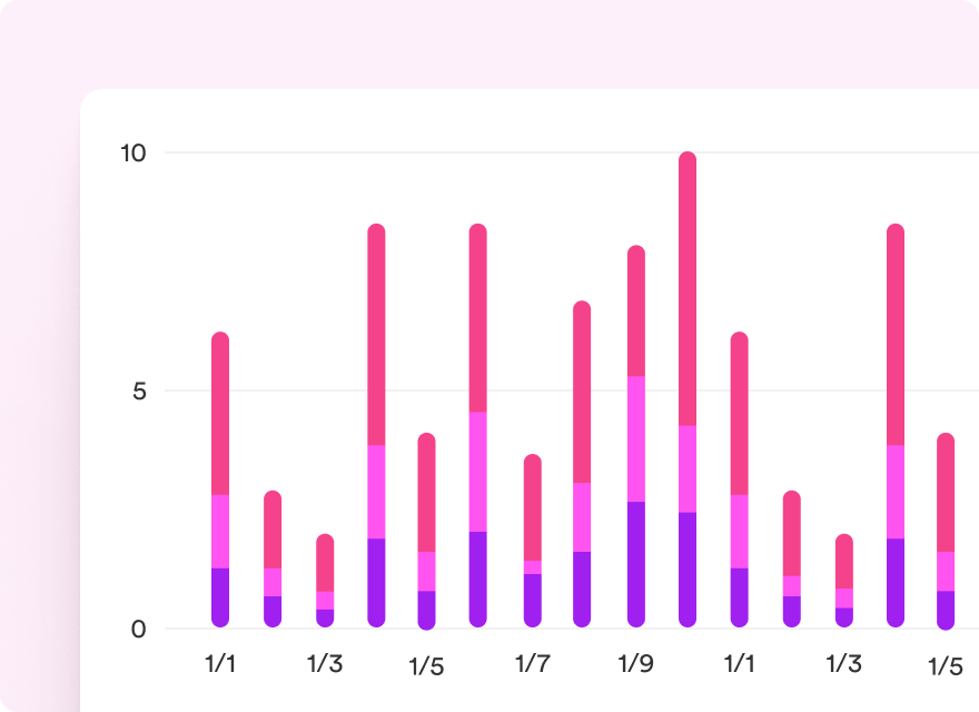 Track impact on revenue and retention