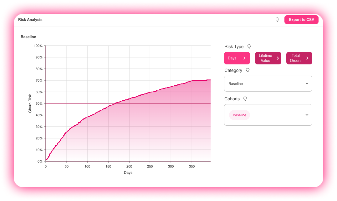 subscriber churn data in a risk analysis