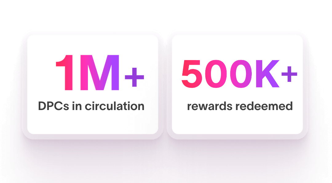 Digital Punch Cards milestones