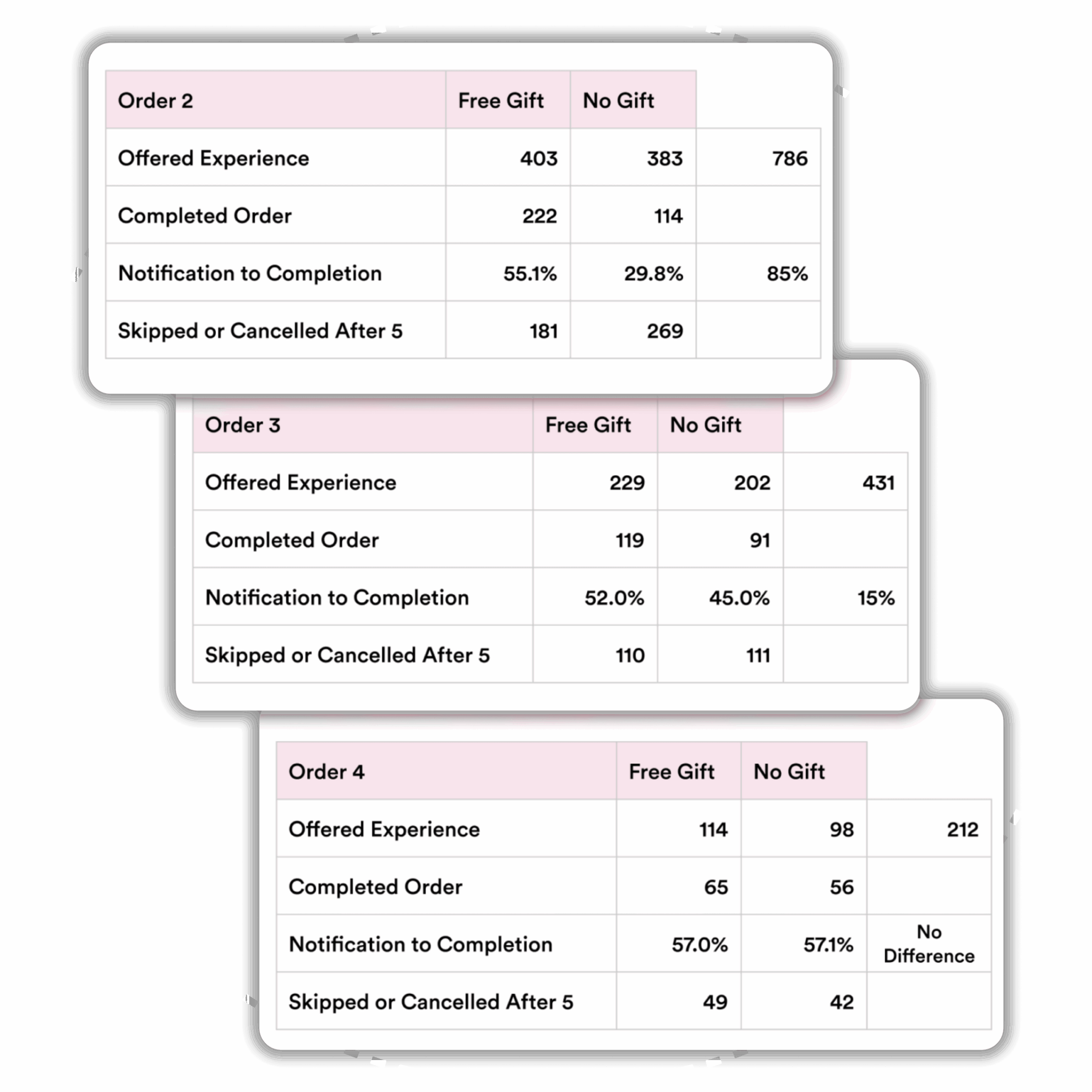 Obvi ExperienceEngine with Stay AI
