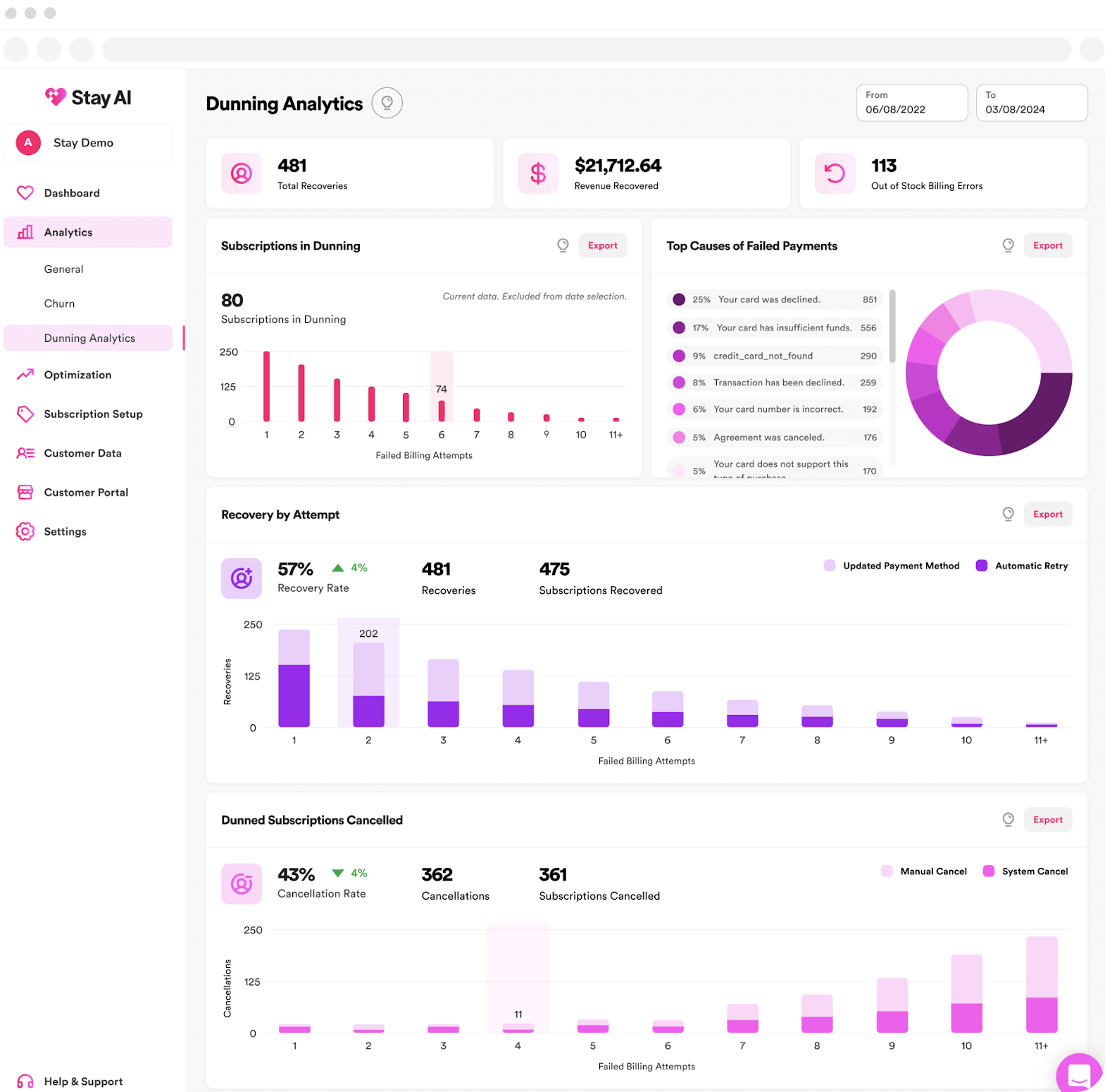Stay AI Smart Dunning for Shopify subscription management