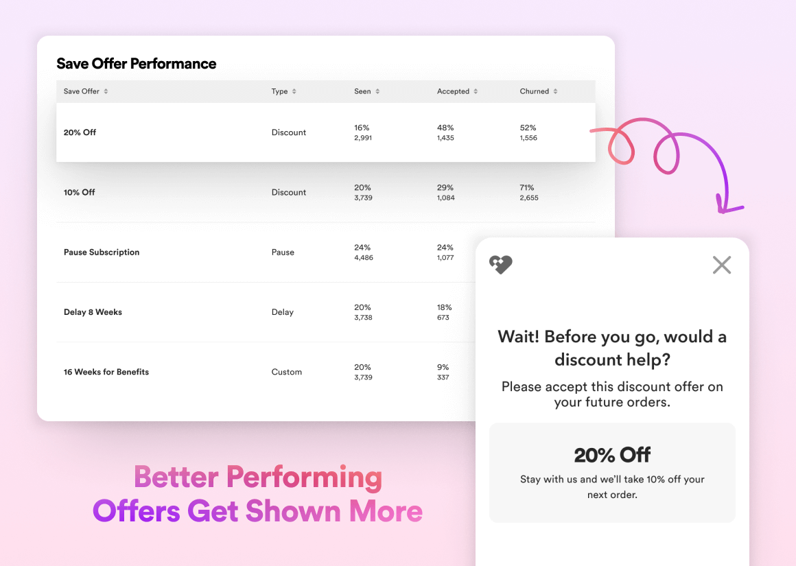 Stay AI RetentionEngine