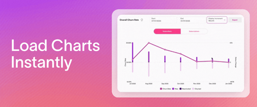 Robust Analytics product newsletter